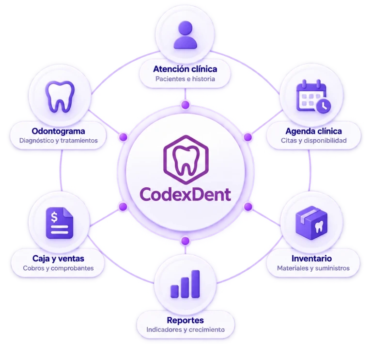 CodexDent en computadora y celular